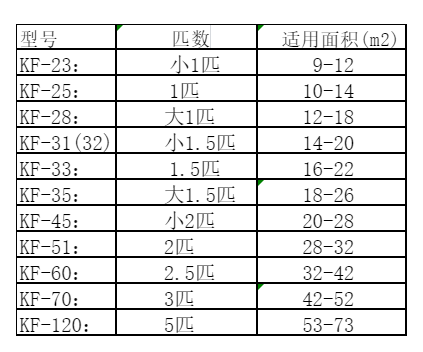 上海市空调维修